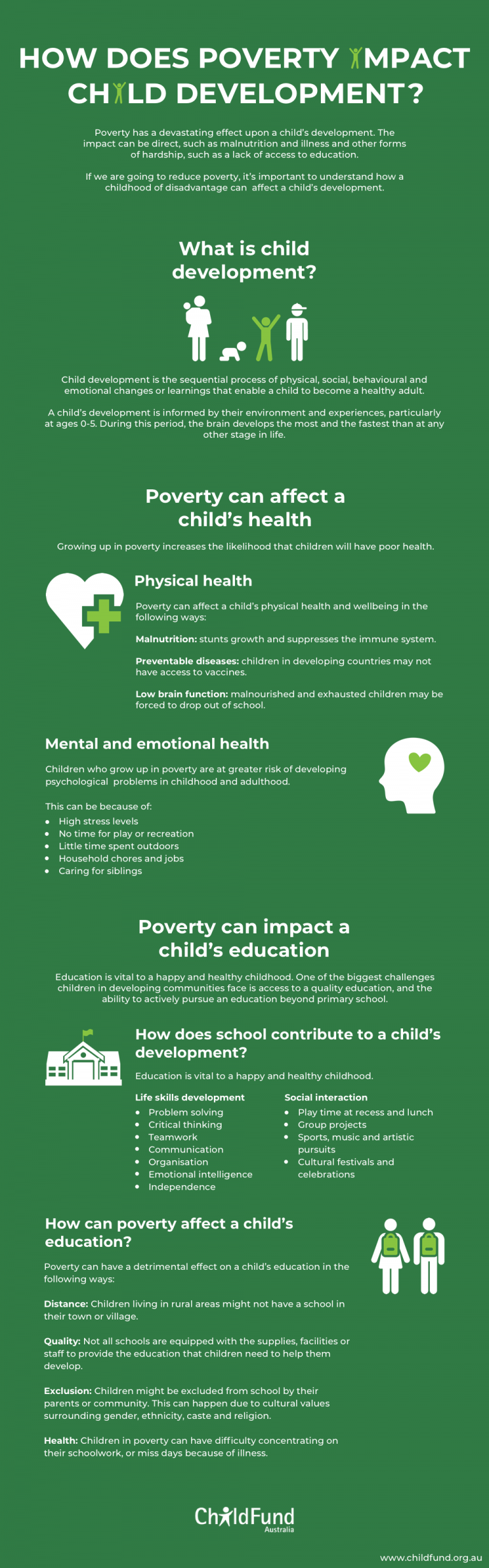 How Does Poverty Impact Child Development ChildFund Australia(00)